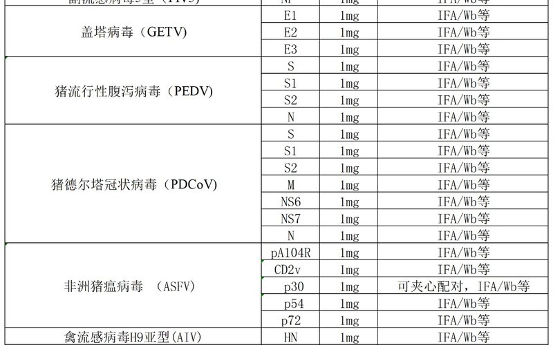 千寻生物30种动物病毒单抗同时上新
